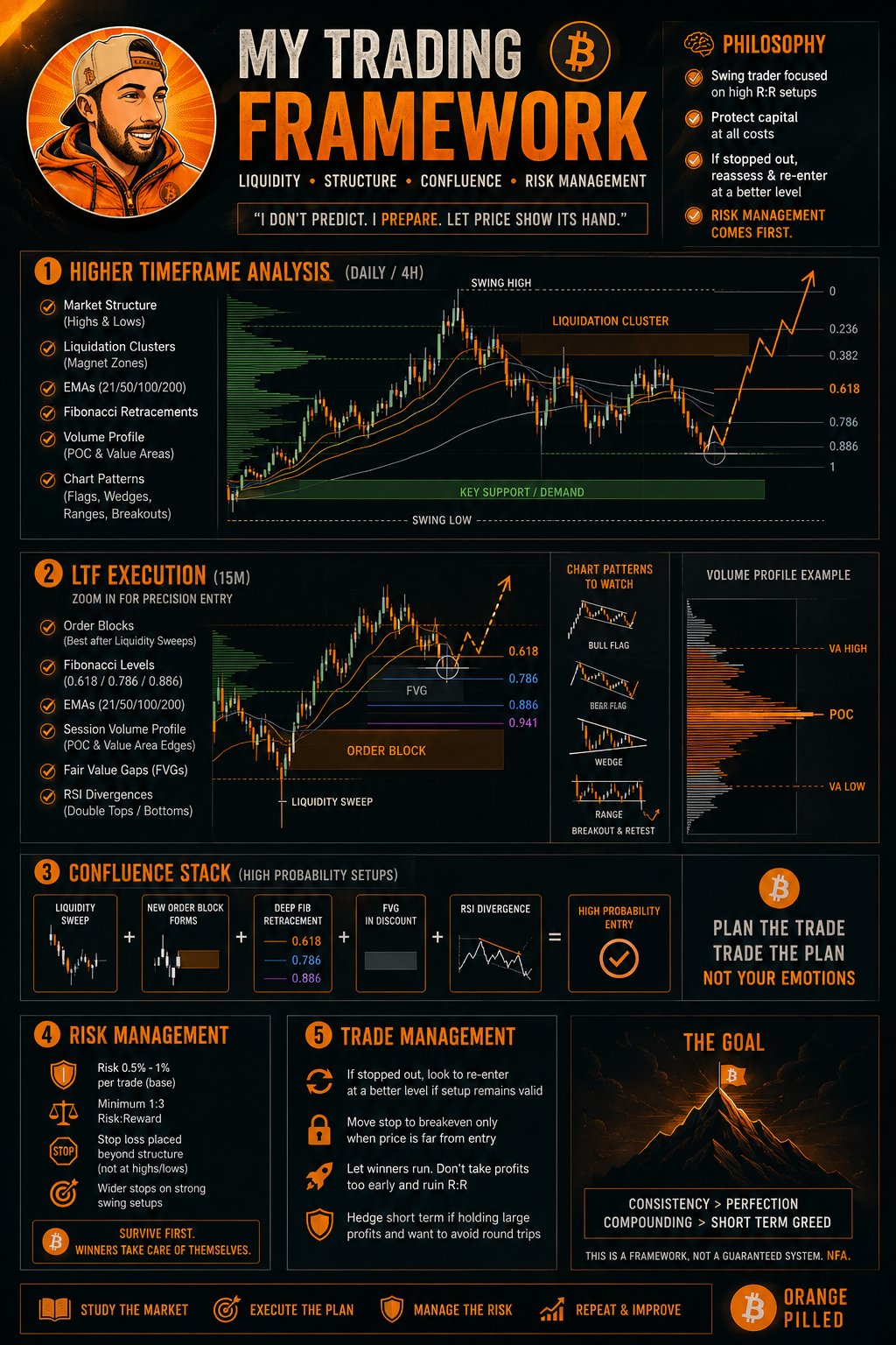 Trading framework