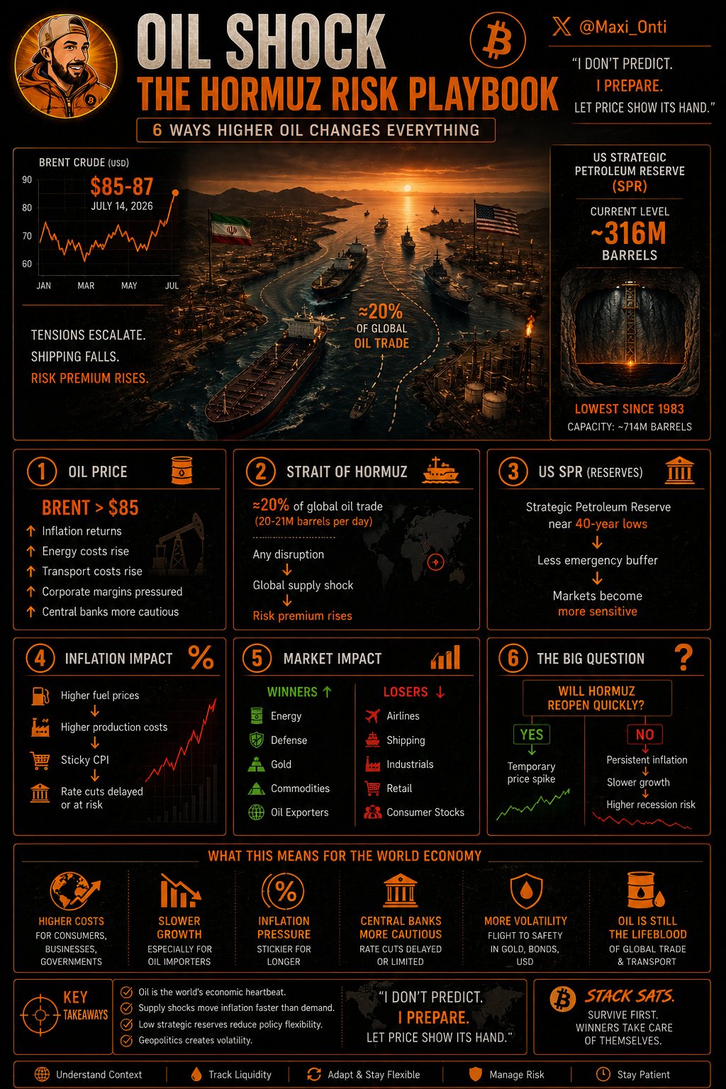 Hormuz risk playbook
