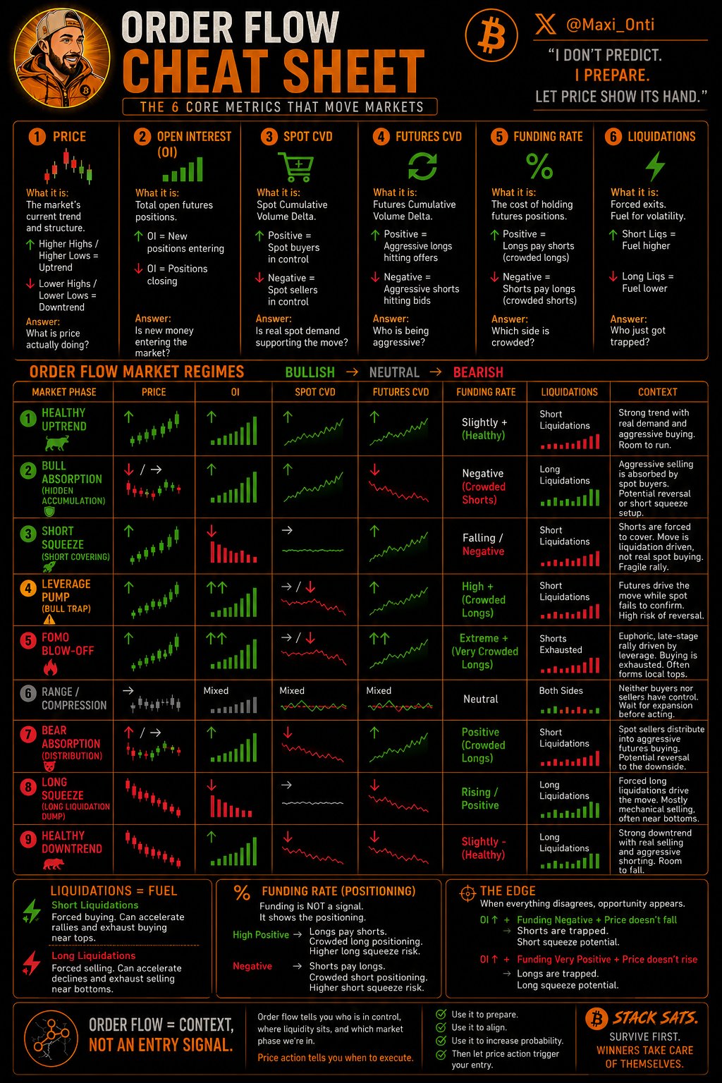 Order flow cheat sheet