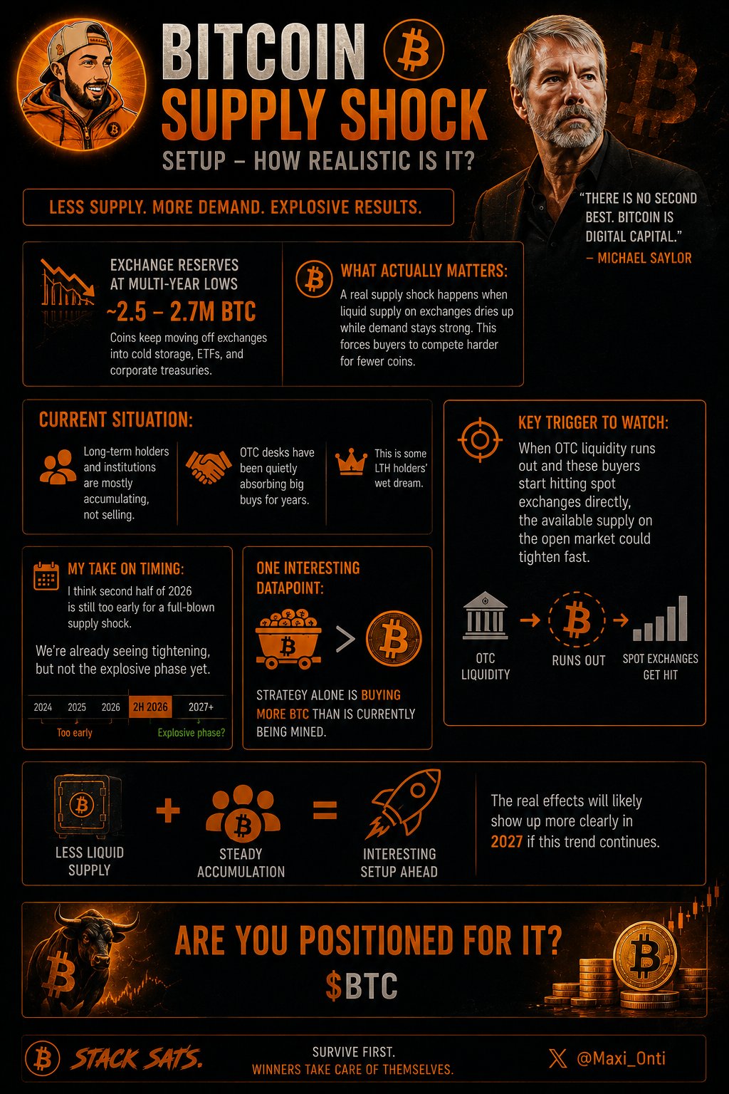 Bitcoin supply shock